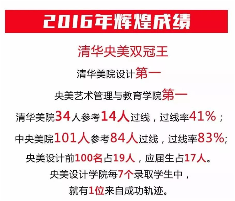 2018-2019届北京成功轨迹画室招生简章