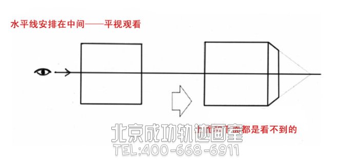 初学者入门教程：绘画基础之透视