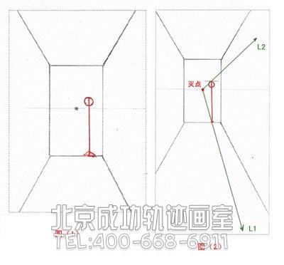 初学者入门教程