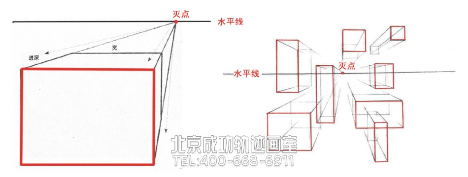 初学者入门教程