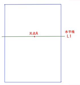 初学者