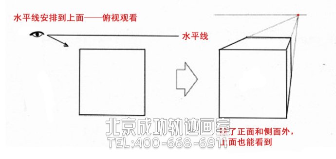 绘画基础之透视