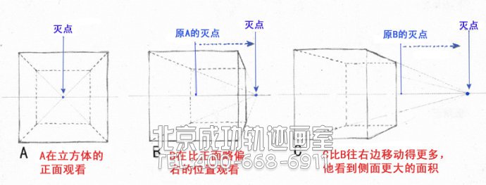 初学者入门