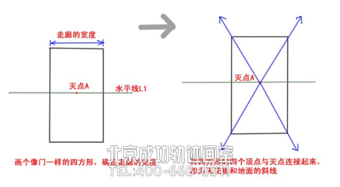 绘画基础