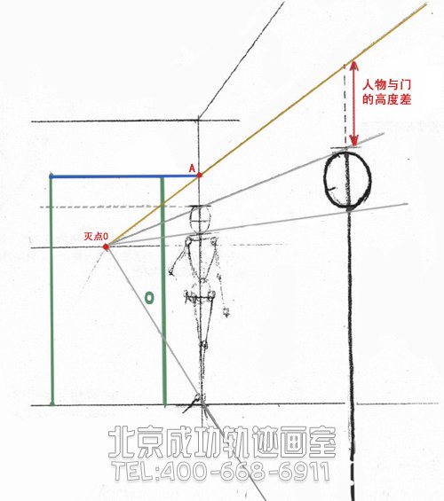 绘画基础