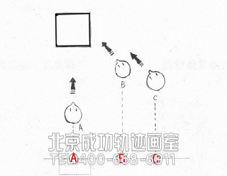 初学者入门教程
