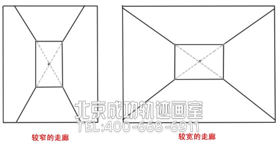 初学者入门教程
