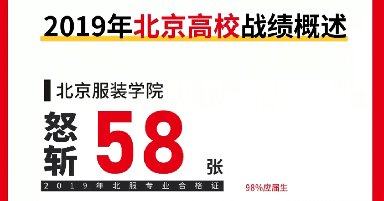 北京成功轨迹状元名师邀您参加端午试学