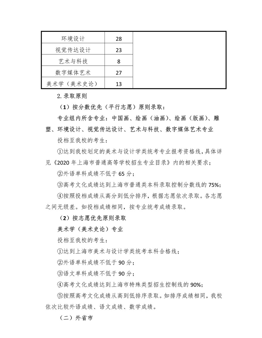 上海大学上海美术学院2020年艺术类专业校考招生简章调整版