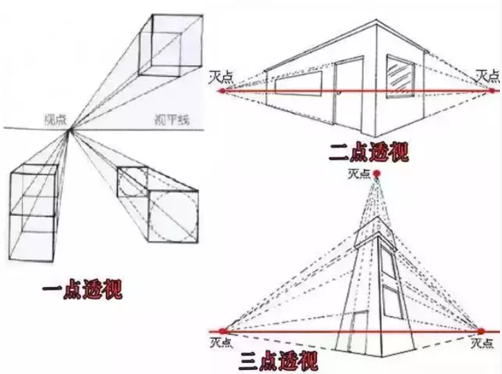 学画画中这11个专业术语不可忽视