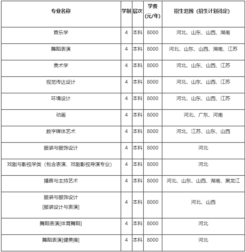 邯郸学院2020年艺术类专业招生简章