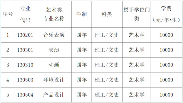 辽宁科技大学2021年艺术类招生简章