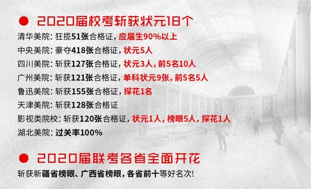 重要资讯｜中国美术学院2021年本科招生办法公告(二)