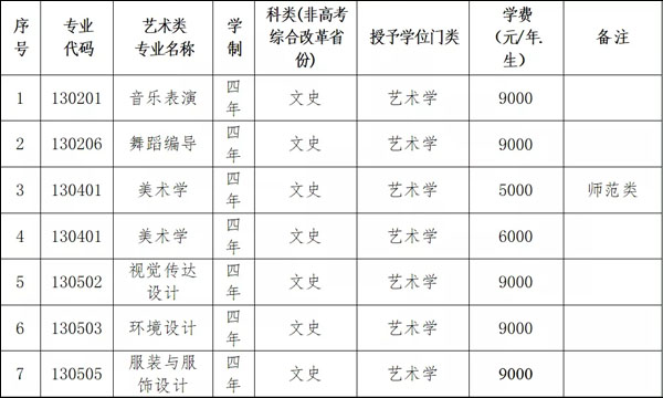 大连大学2021年艺术类招生简章