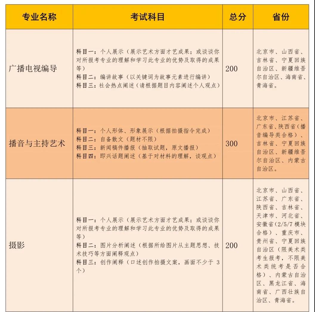 吉林动画学院2021年艺术类专业招生简章