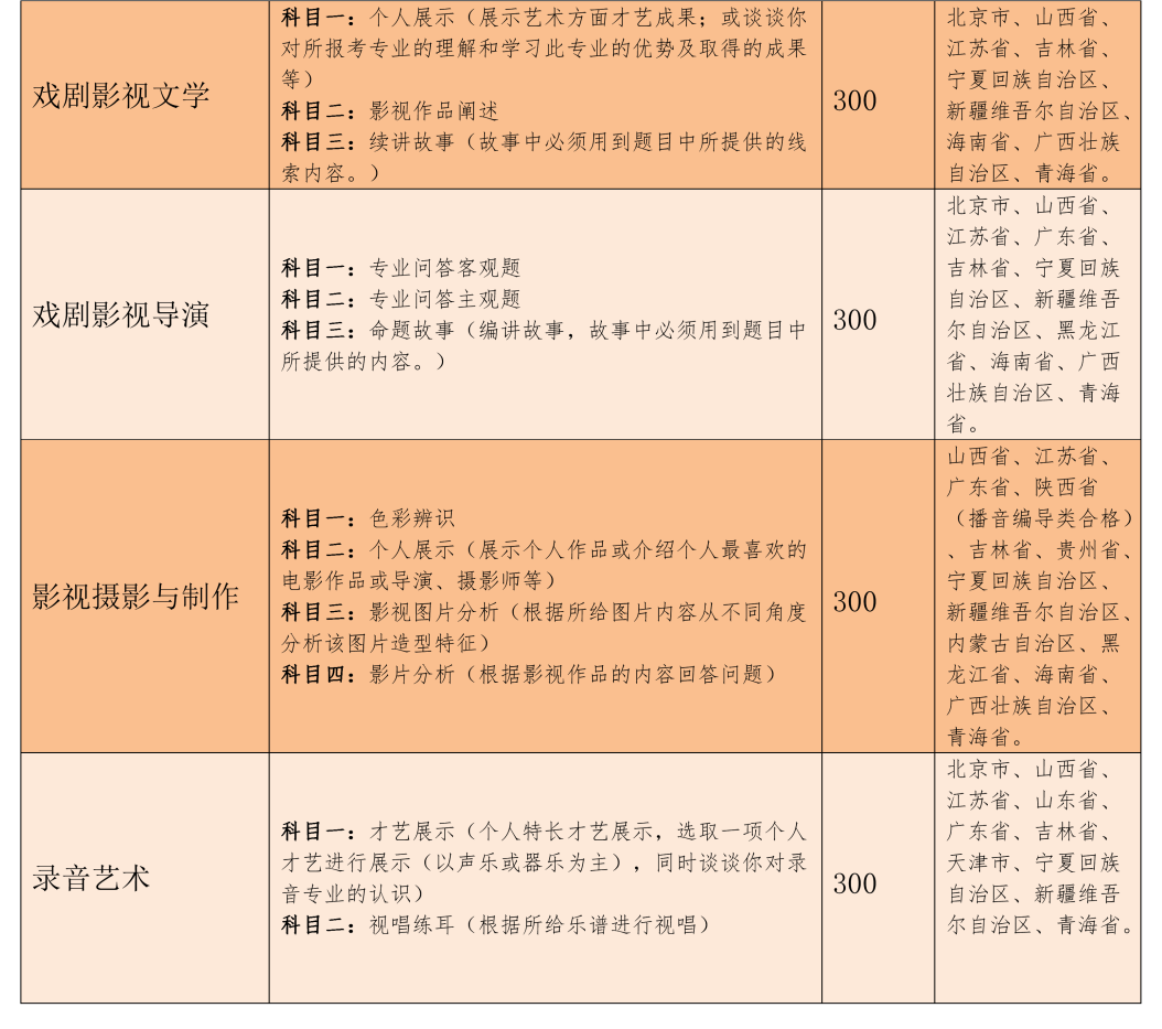 吉林动画学院2021年艺术类专业招生简章