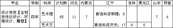 大连理工大学2021年艺术类专业招生简章